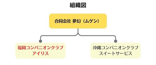組織図