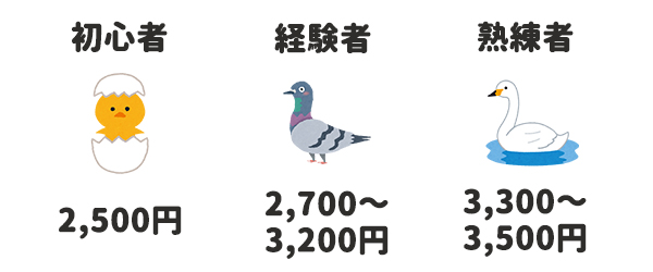 ランクの説明