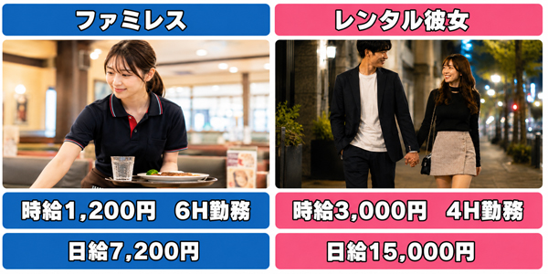 高収入