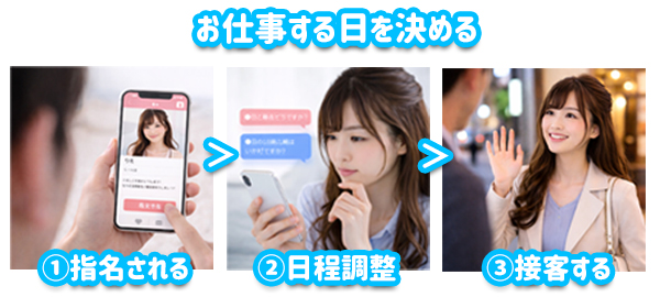自由に働ける