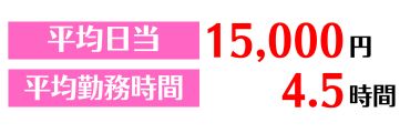 宴会コンパニオンの平均日当